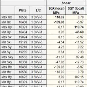 Ejemplo de Cálculo de Reacciones